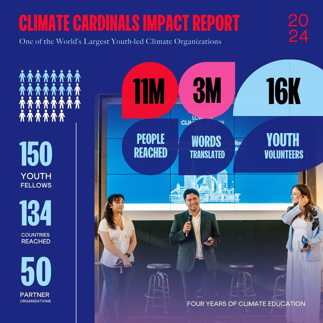 Four years. Three million words of climate information translated. Eleven million people reached. 16,000 youth empowered in 134 countries.

We&rsquo;re only moving forward from here 🚀 

Fund the future at https://www.bit.ly/climatecardinalsdonate