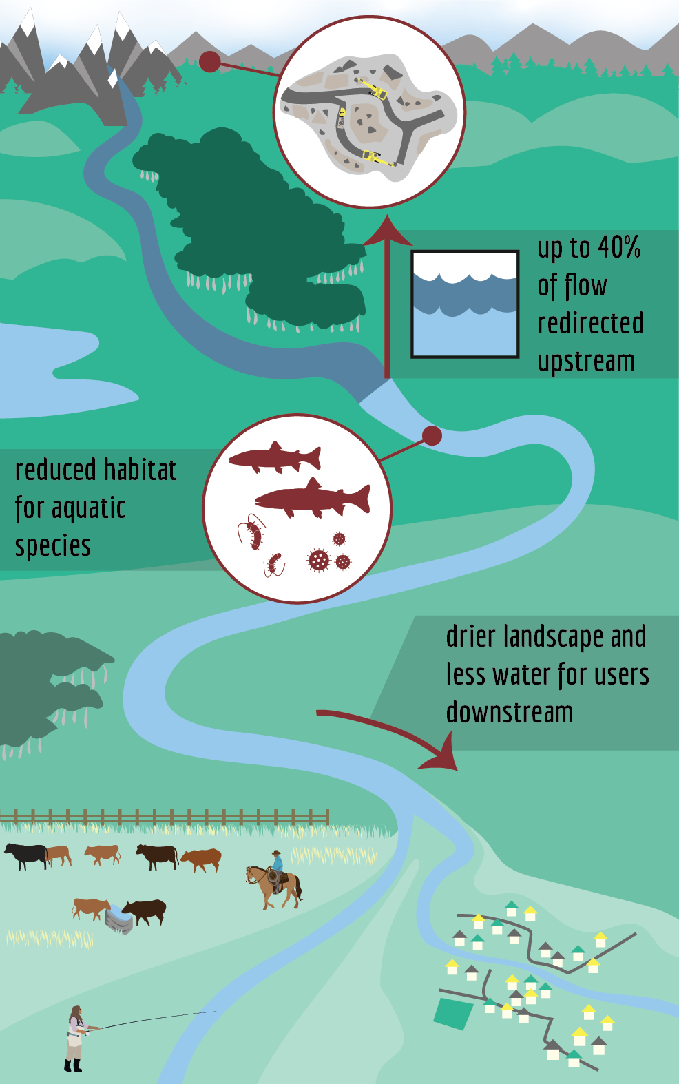 CPAWSSAB_PekiskoInfographics_Fig4-water quantity_V04.png
