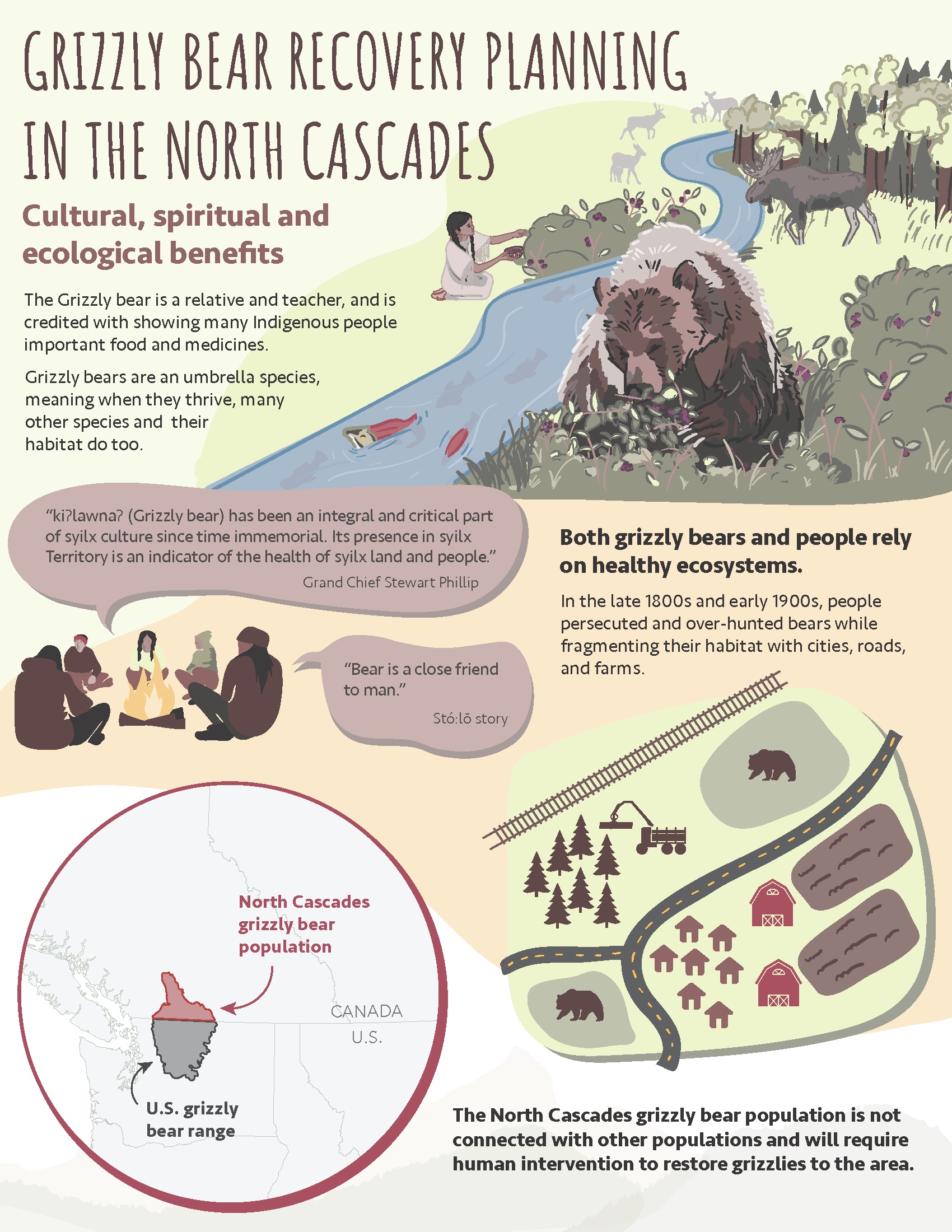 2024-05 BioPaths Grizzly Infographic_V07_Page_1.png