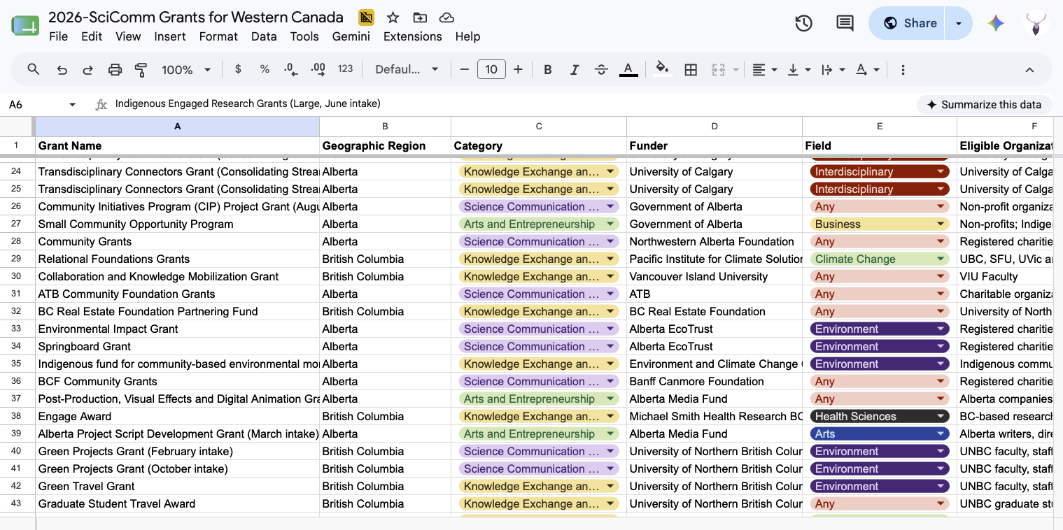 Funding Science Communication in Western Canada: The Ultimate Guide!
