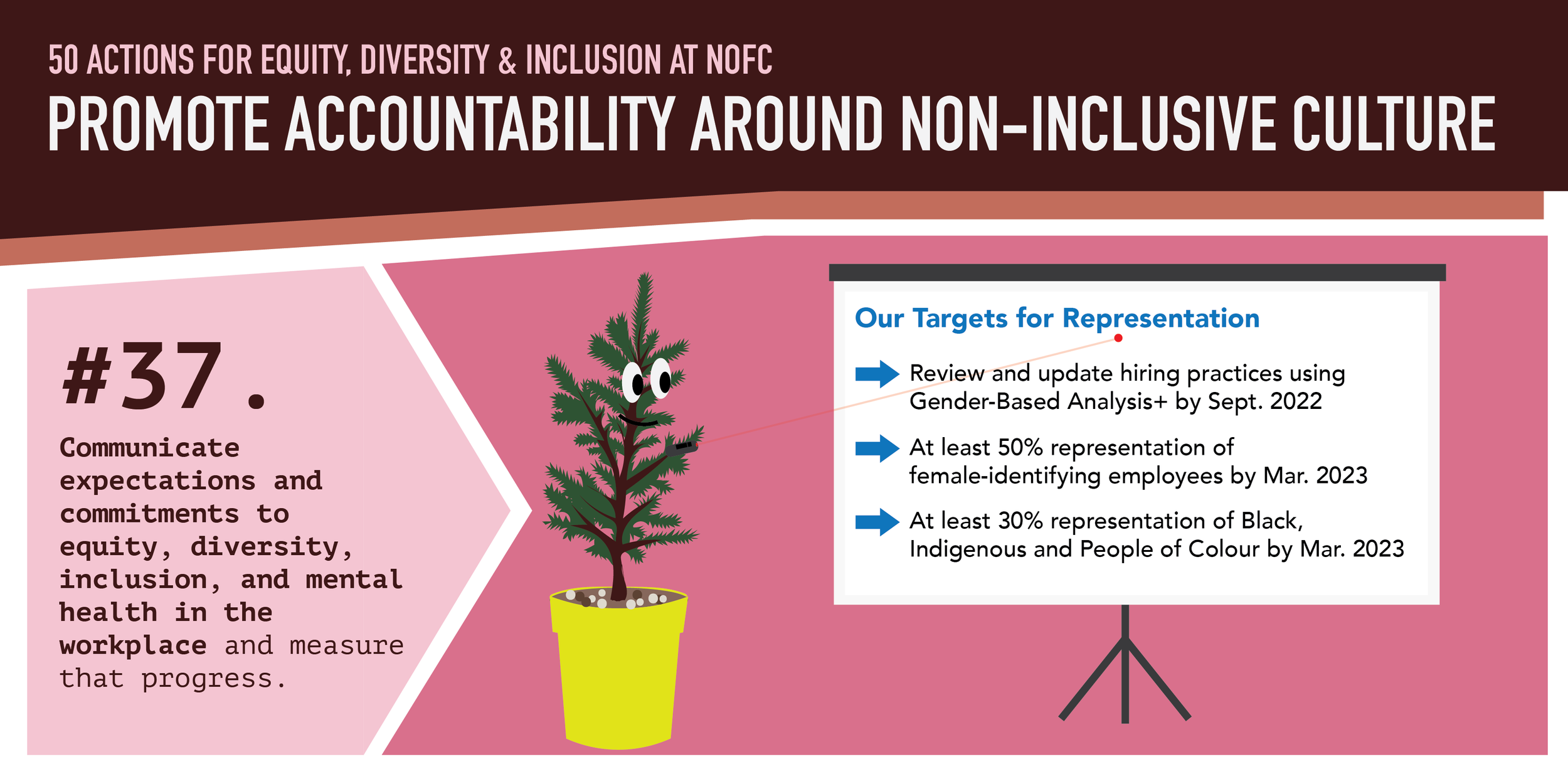 NRCAN_EDI50Actions_Infographics_AccountabilityOnNoninclusiveCulture-3.png