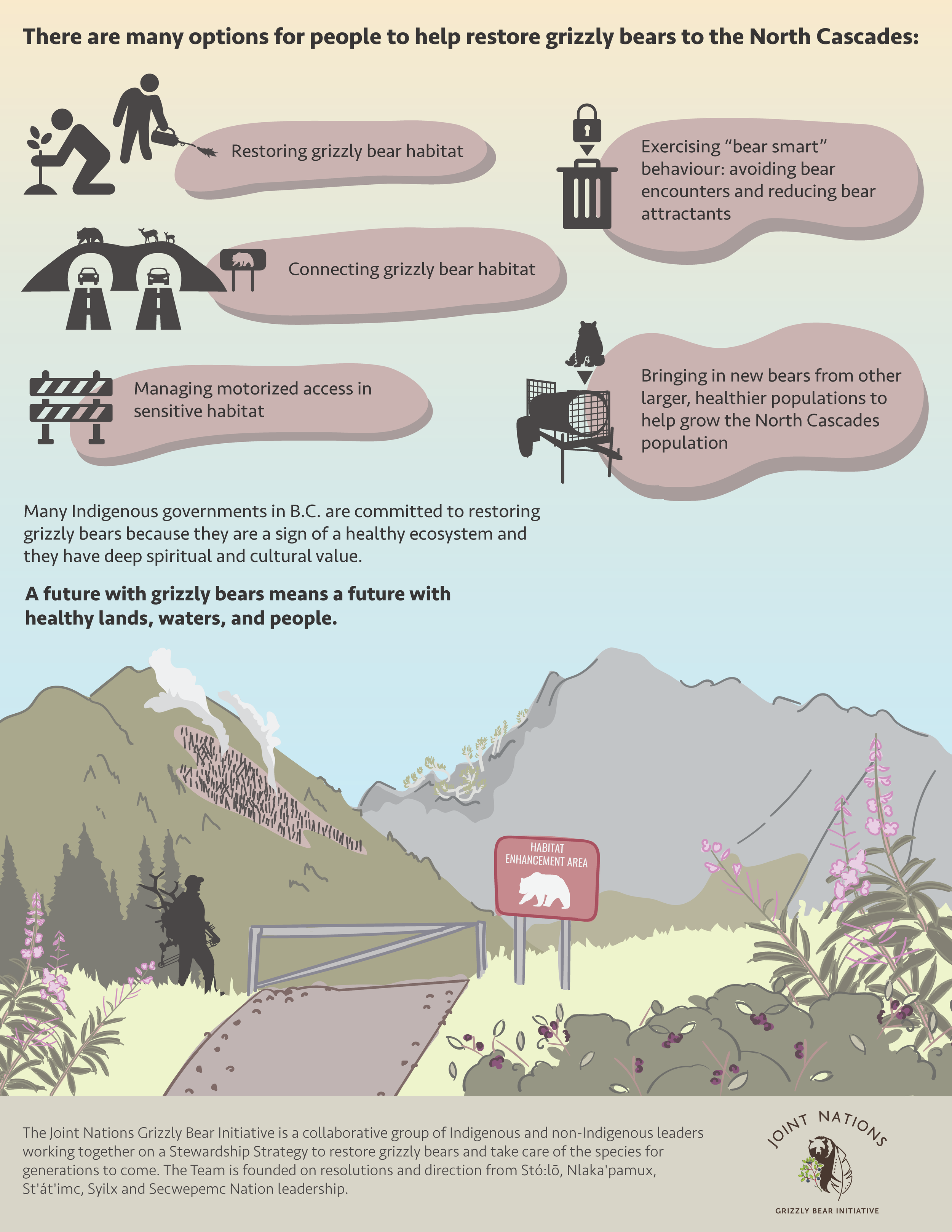 2024-05 BioPaths Grizzly Infographic_V07_Page_2.png