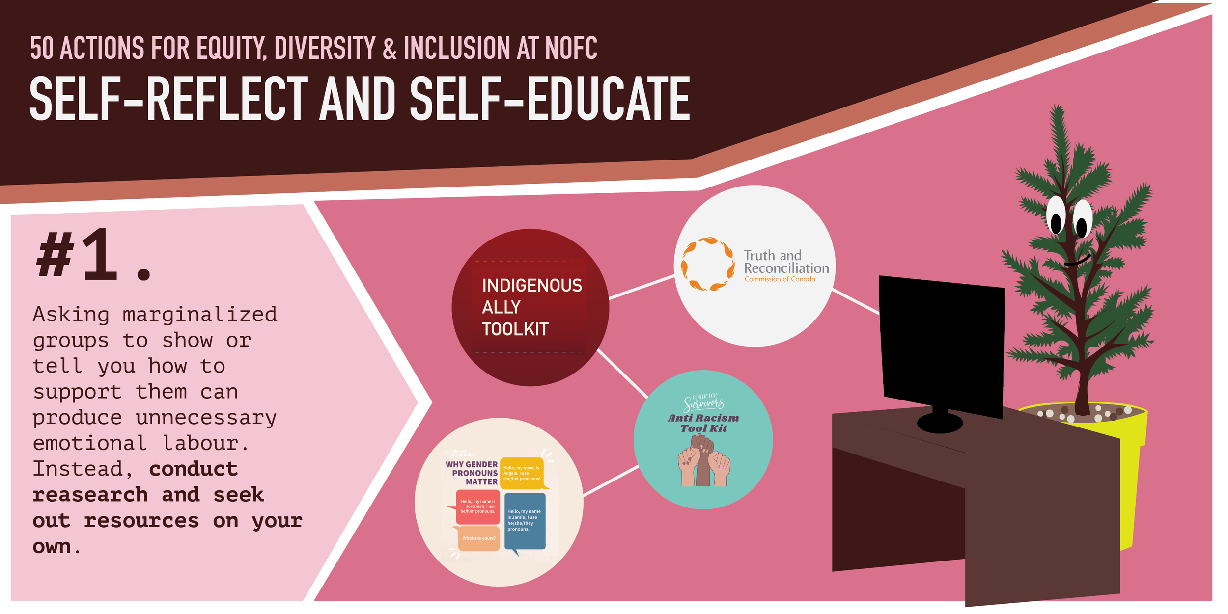NRCAN_EDI50Actions_Infographics_SelfReflect&Educate-3.png