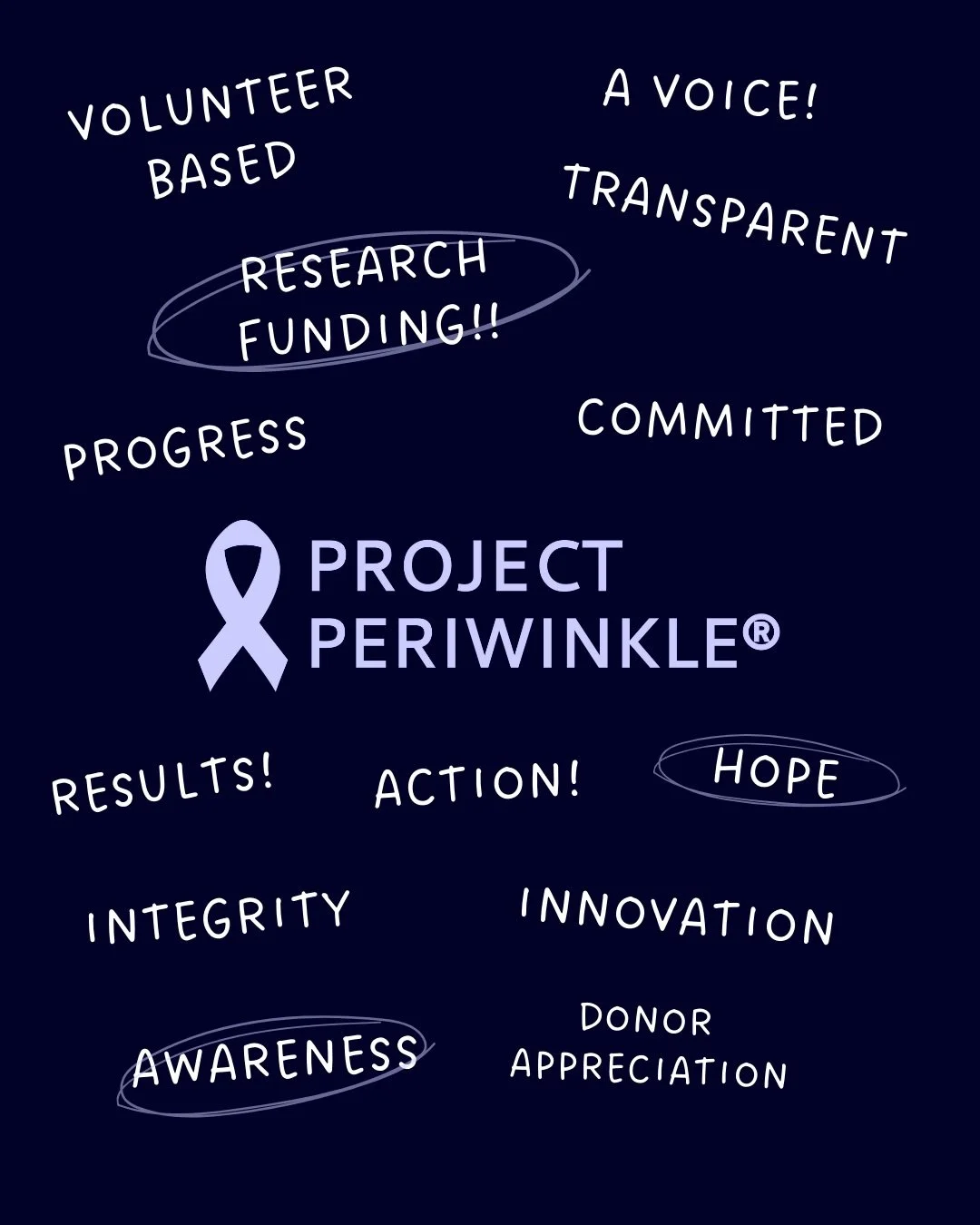 What does Project Periwinkle mean to you? #cancerresearch #stomachcancer #awareness #nonprofit #volunteer