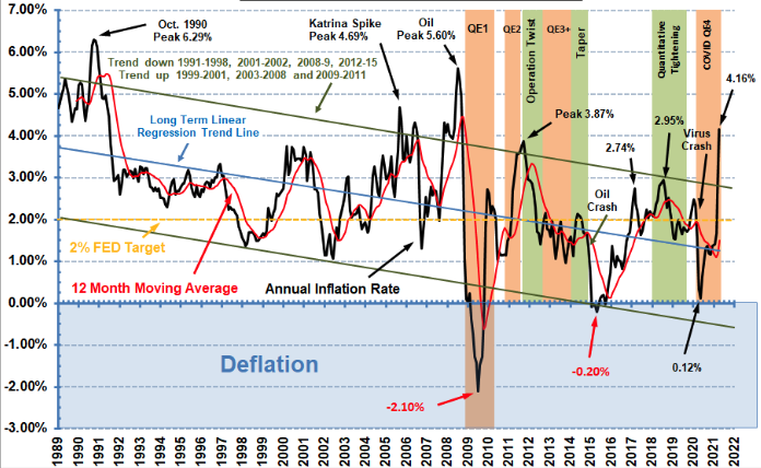 Inflation Boogeyman
