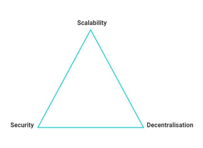 The Blockchain 101: The Layers of Blockchain — L1