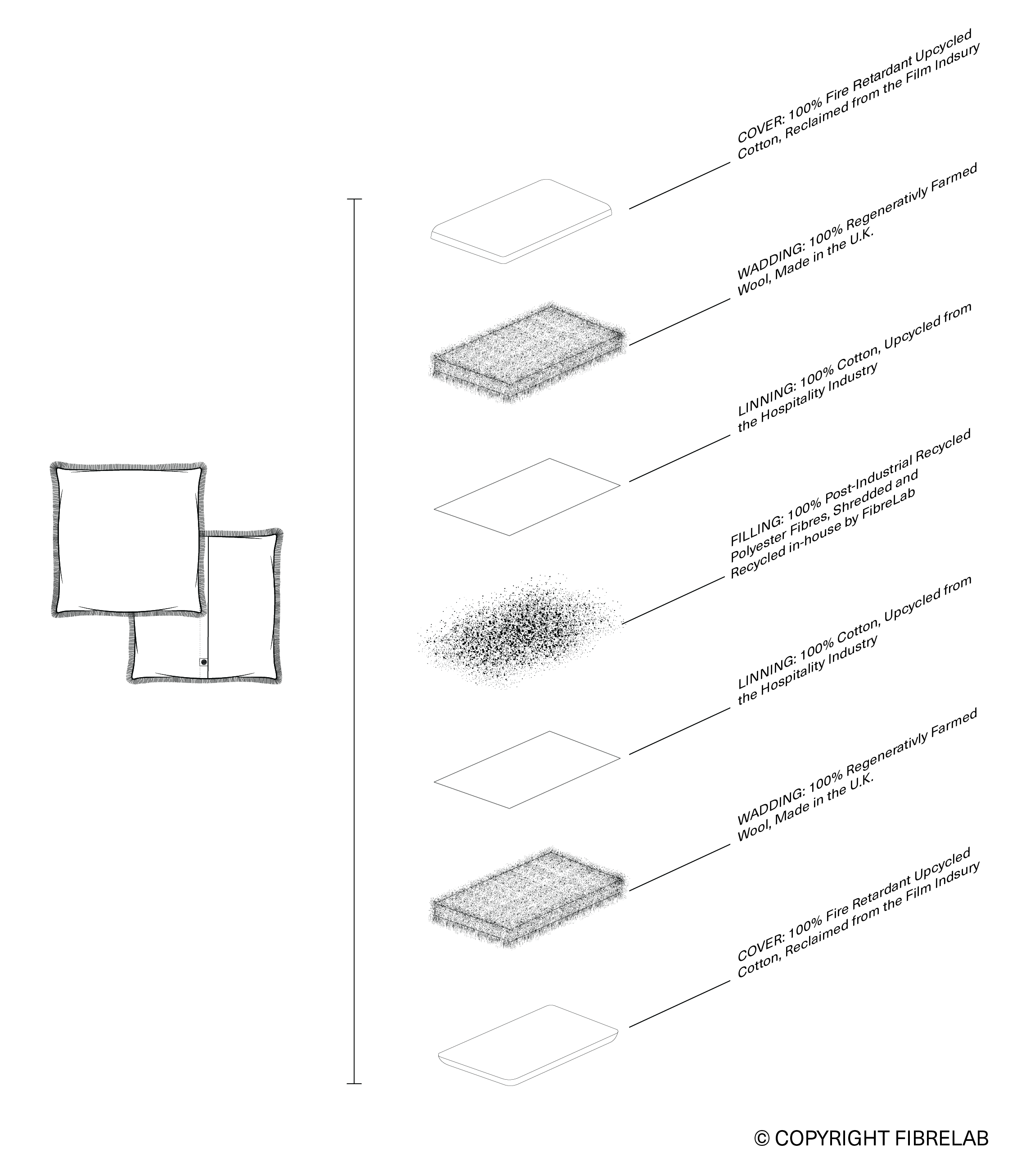 Recycled Sustainable Cushion Insert Diagram