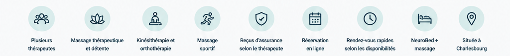 Une série d'icônes représentant différents services de bien-être et de santé, tels que plusieurs thérapeutes, massage thérapeutique, kinésithérapie, massage sportif, assurance, réservation en ligne, rendez-vous rapides, NeuroBed + massage, et localisation à Charlesbourg.