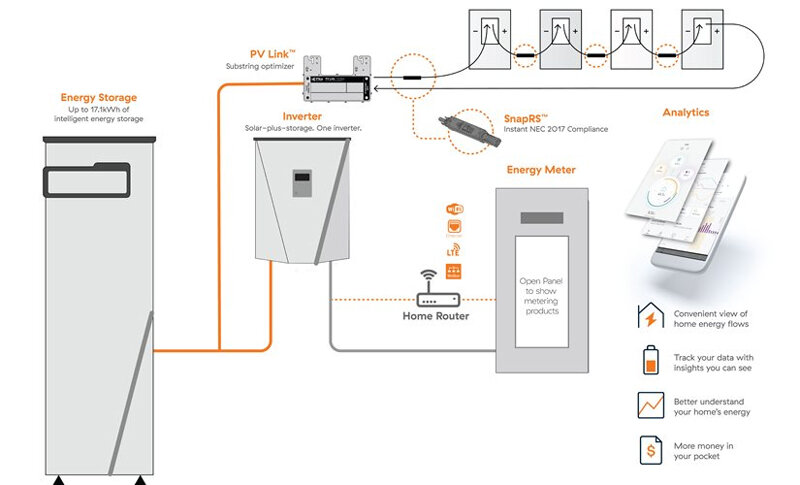 PWRcell-System_800x485.jpg