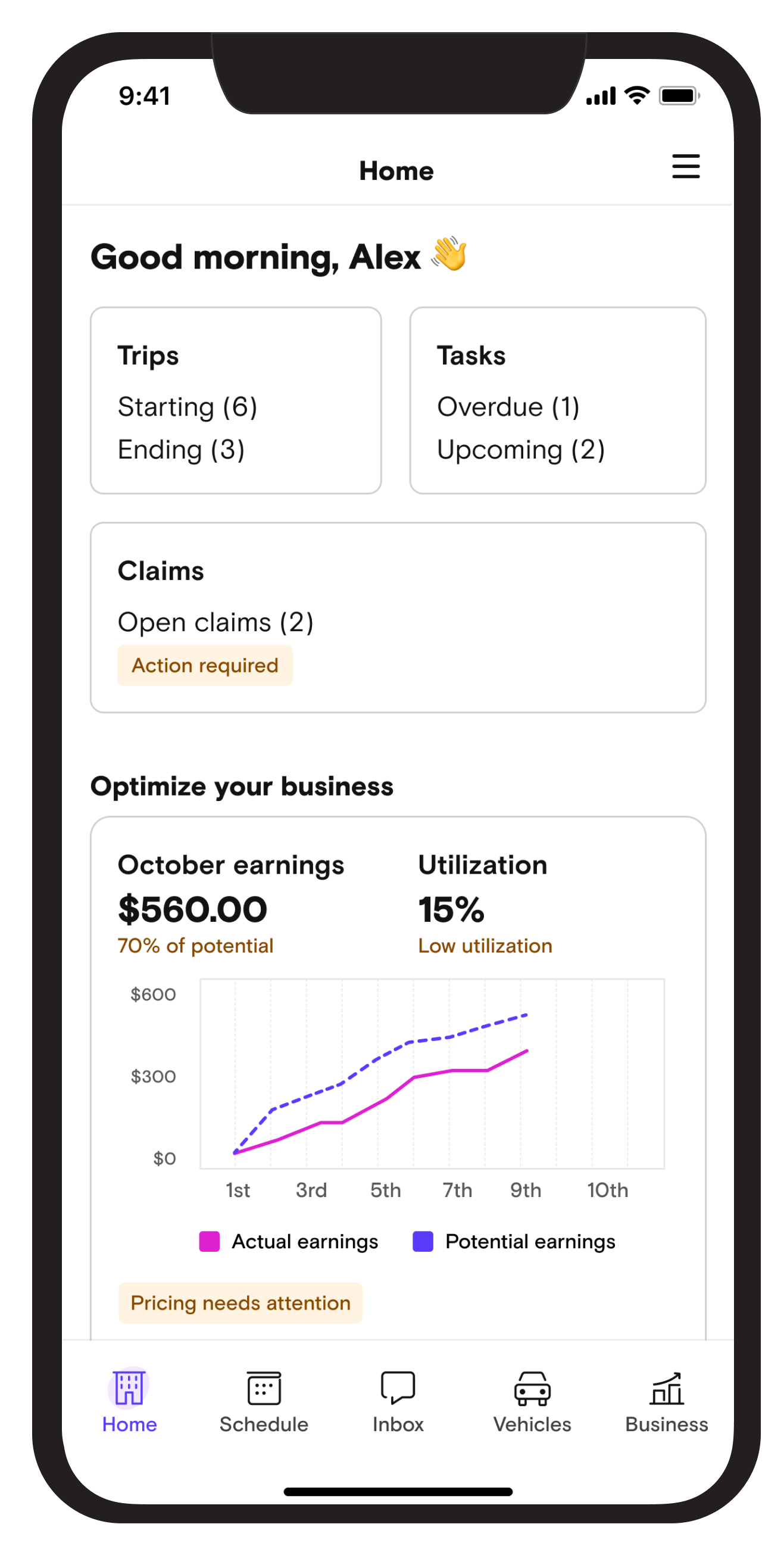 Smartphone screen displaying a business app's home page with sections for trips, tasks, claims, and business metrics, including a line graph and navigation menu at the bottom.