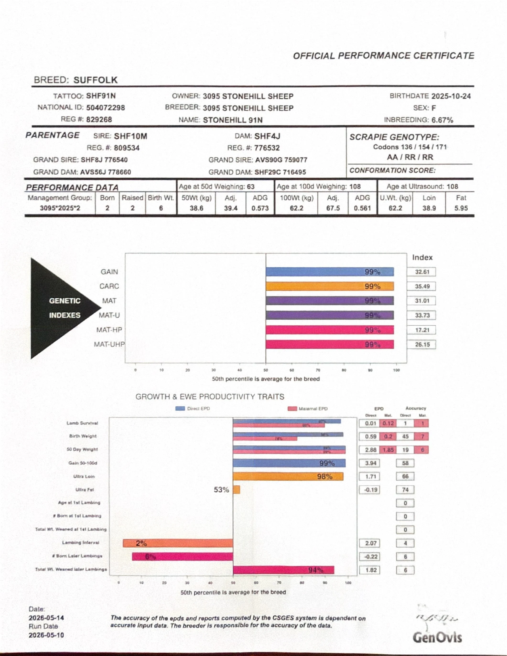 Lot 184 Stonehill 91N Genovis Report.jpg