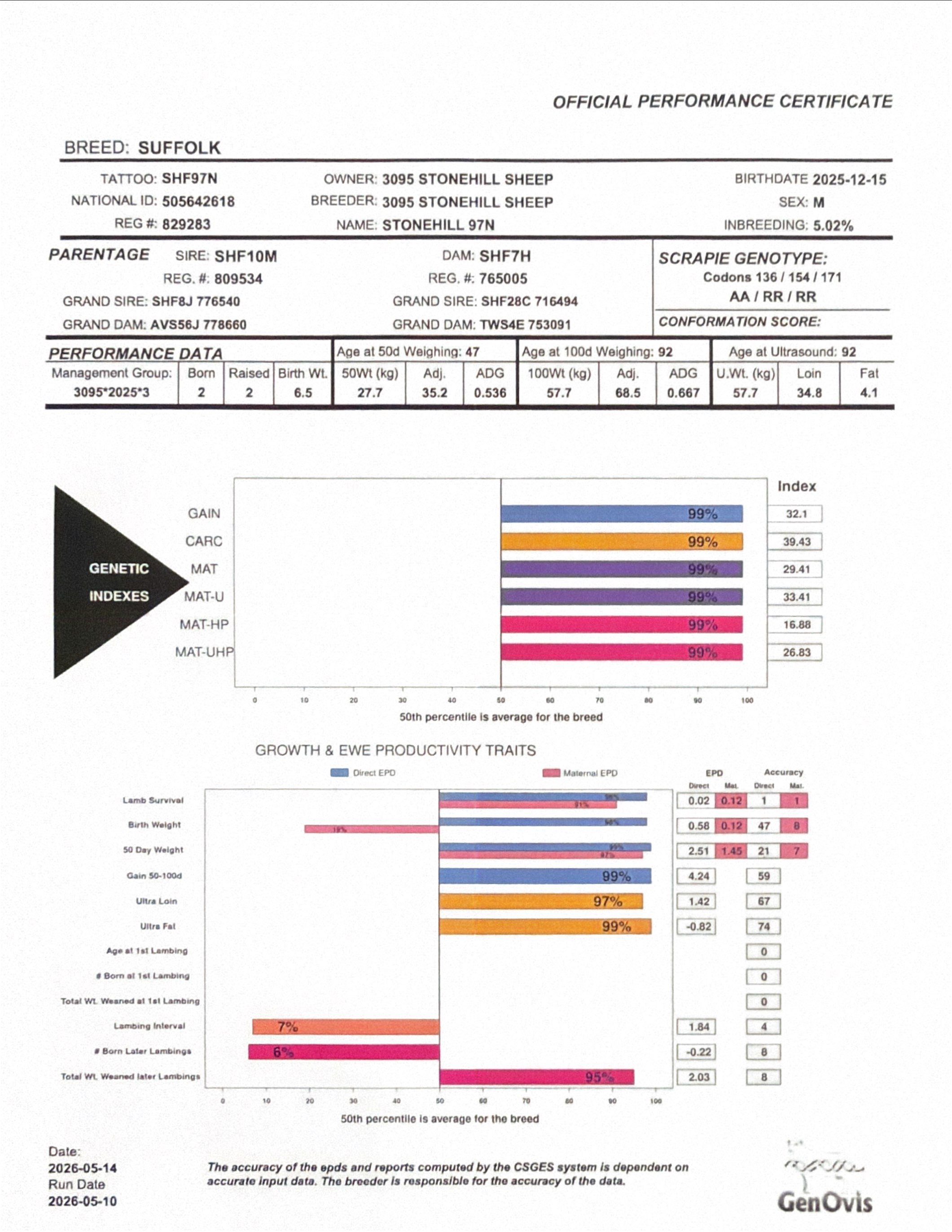 Lot 211 Stonehill 97 N Genovis Report.jpg