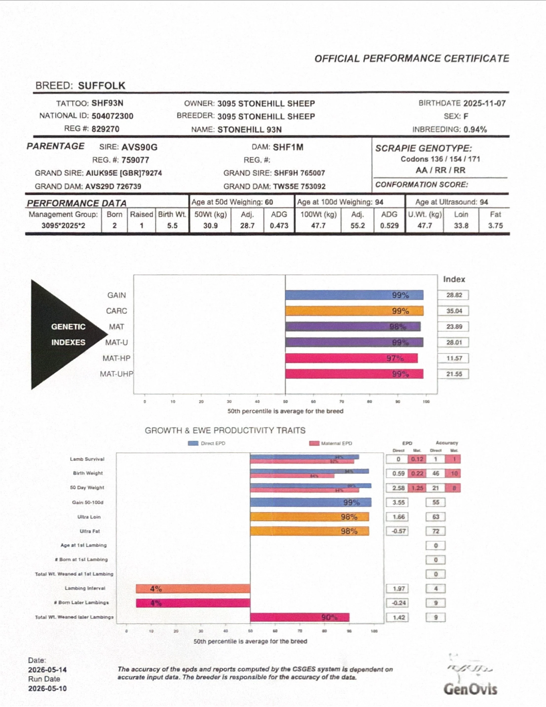 Lot 185 Stonehill 93N Genovis Report.jpg