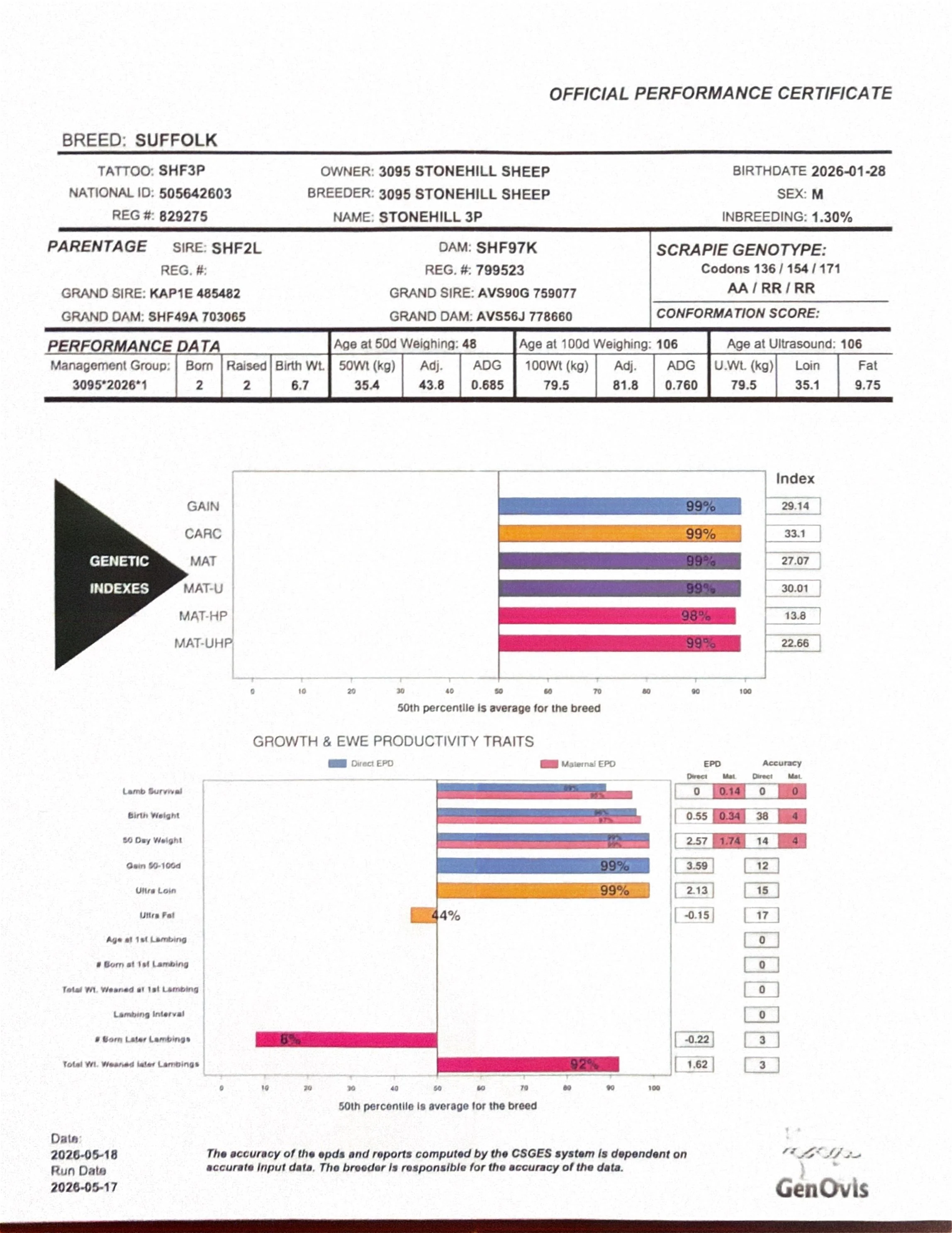 Lot 220 Stonehill 3P Genovis Report.jpg