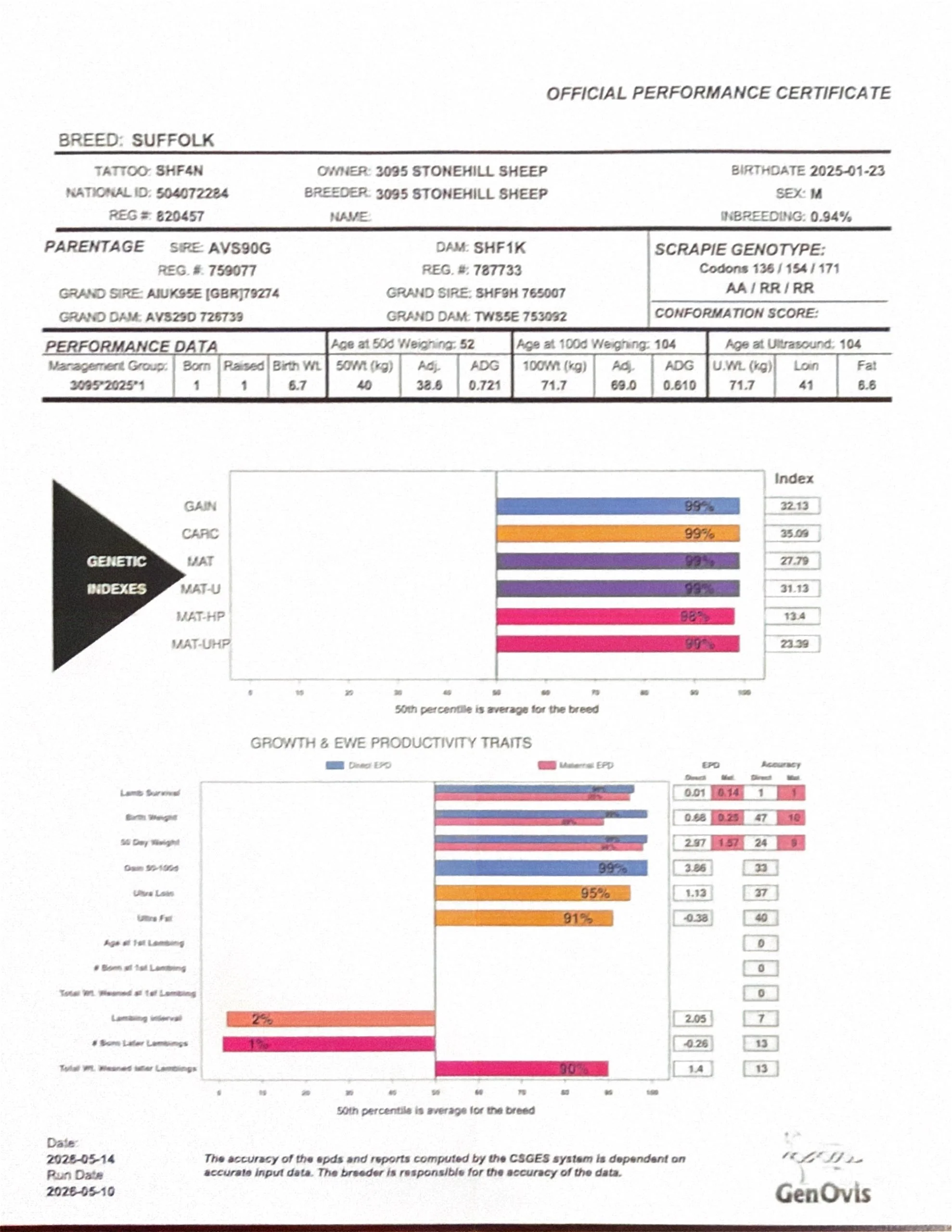Lot 201 Stonehill 4N Genovis Report.jpg