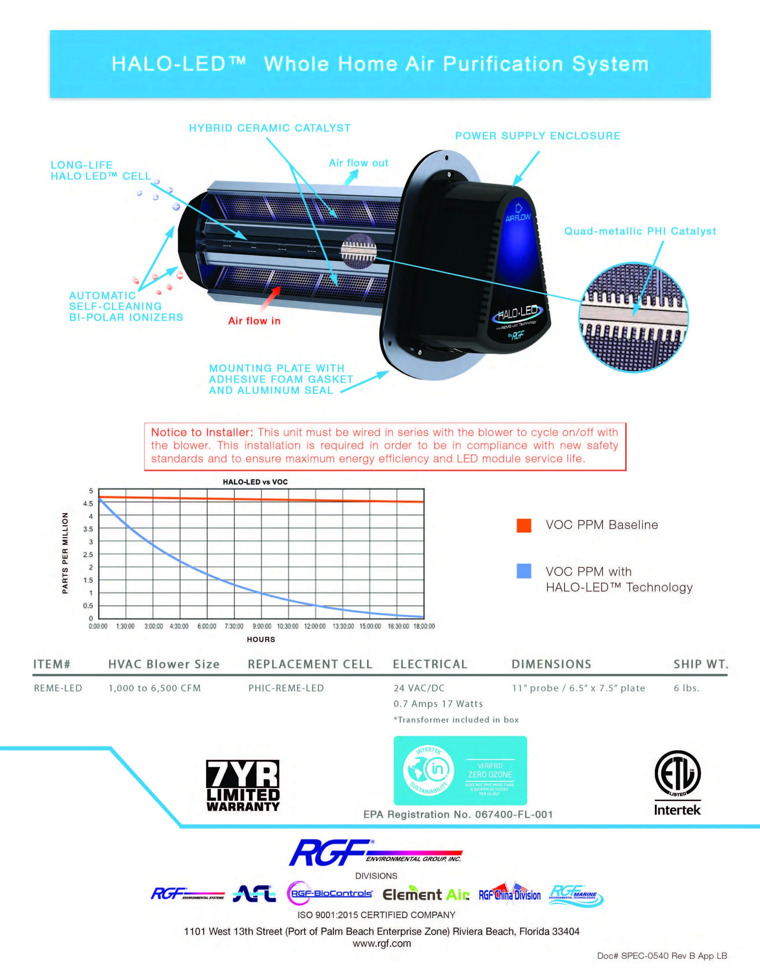 HALO LED Spec_Page_2.jpg