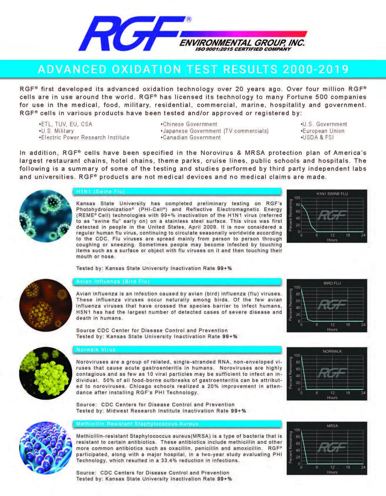 RGF Test Results_Page_1.jpg