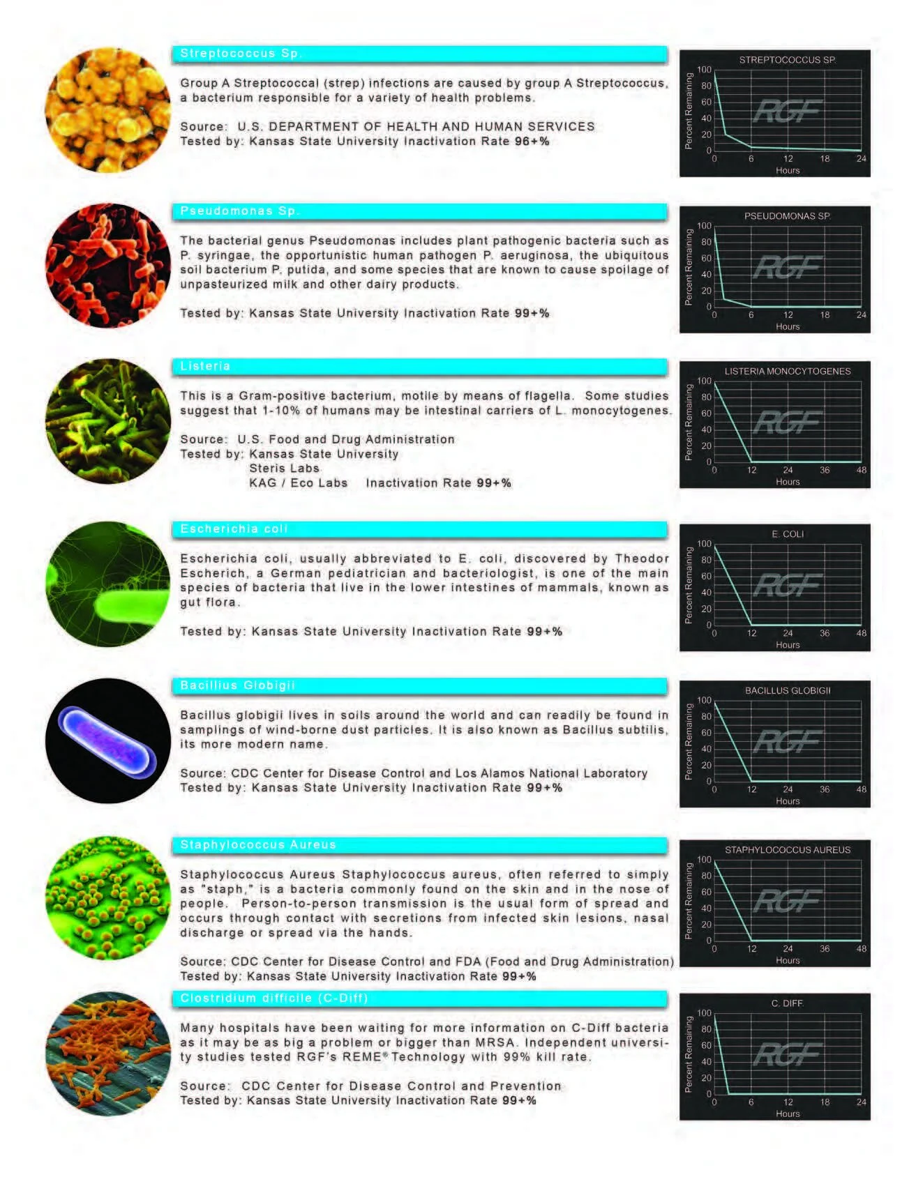 RGF Test Results_Page_2.jpg