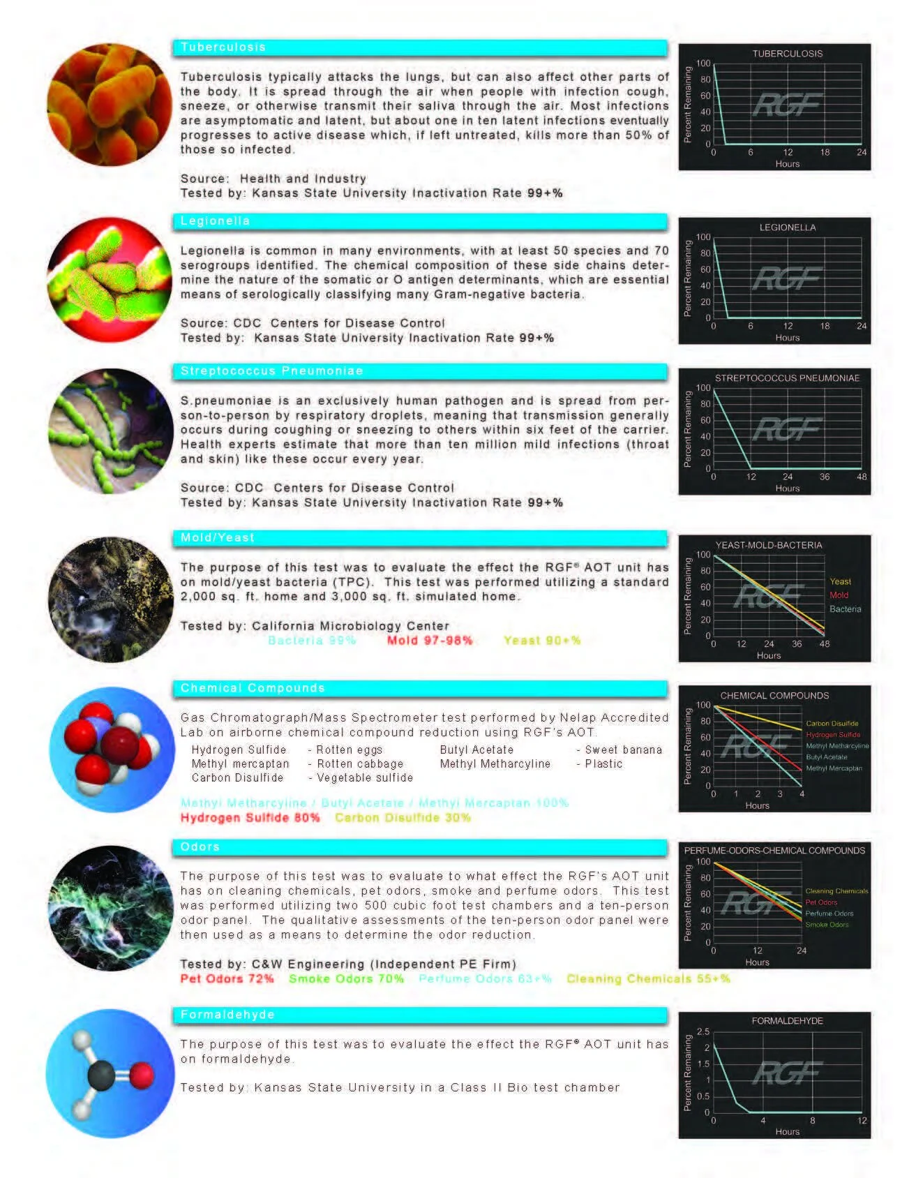 RGF Test Results_Page_3.jpg
