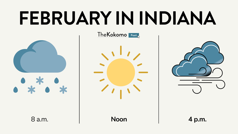 How to Survive the Last Month of Winter — The Kokomo Post