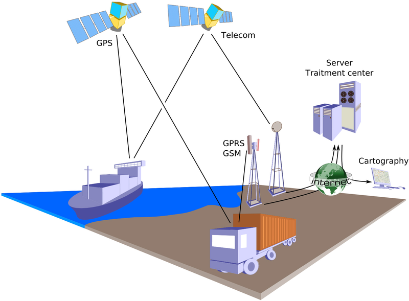 GPS RFID tracking graphic