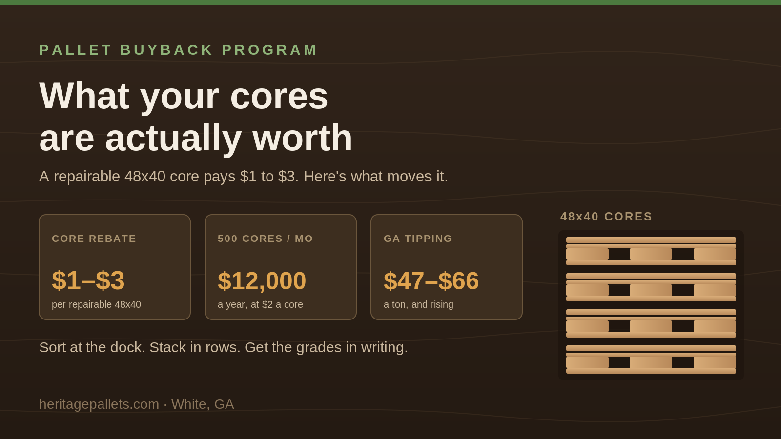 How the Pallet Buyback Program Works, and What Your Pallets Are Actually Worth