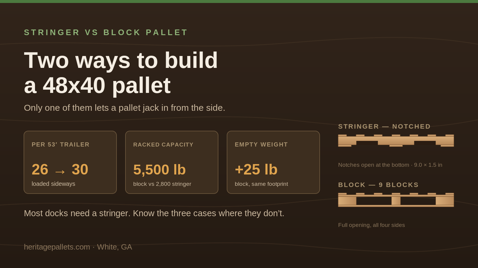 Stringer Pallet vs Block Pallet: Which One Your Dock Actually Needs