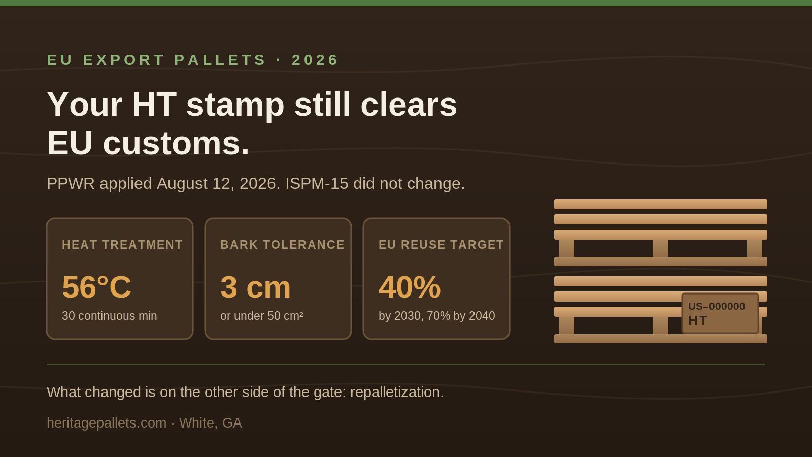 Exporting to the EU? What the New Packaging Law Means for Your Pallets