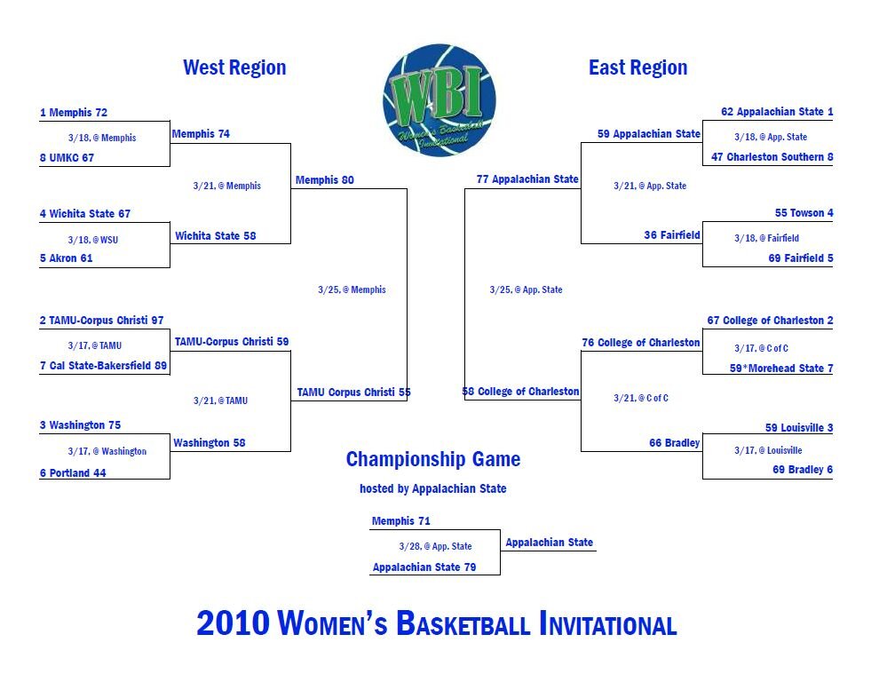 2010 Bracket.jpg