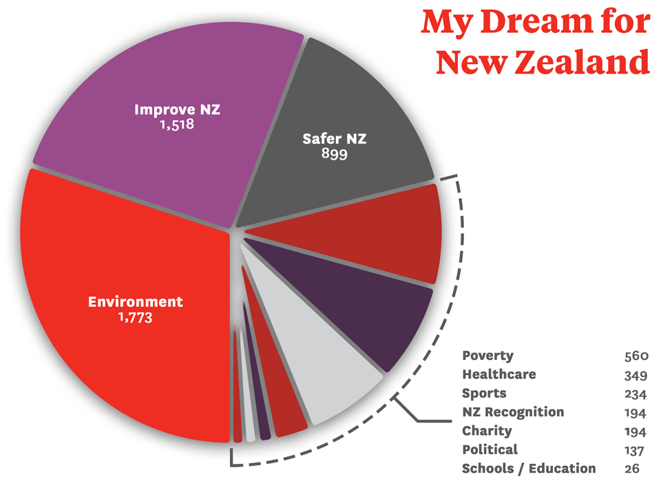 graph_themes_nz.png
