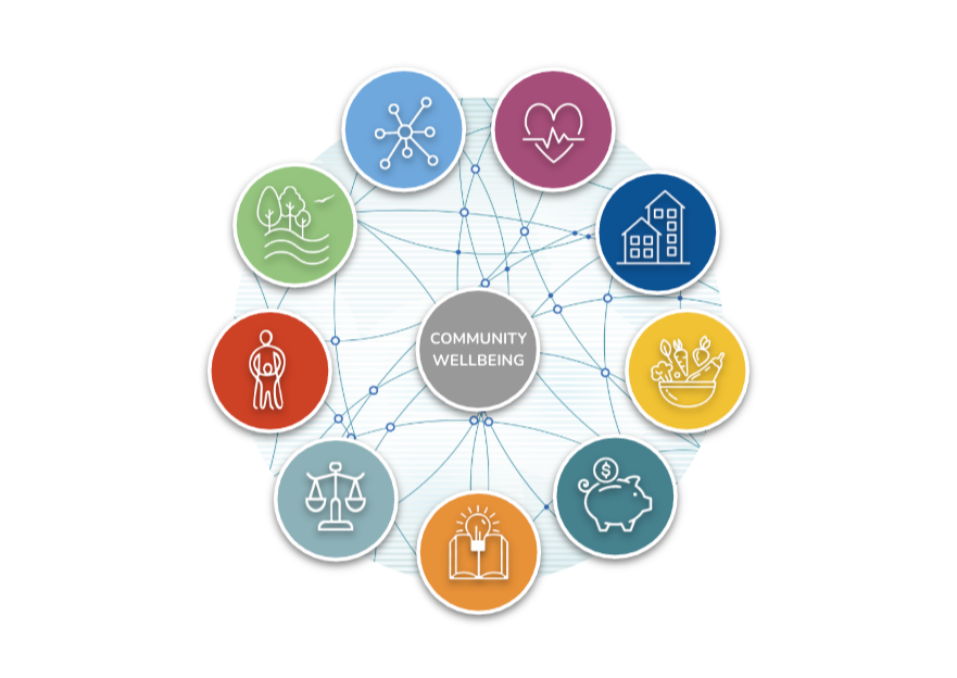 Santa Barbara County Community Dashboard