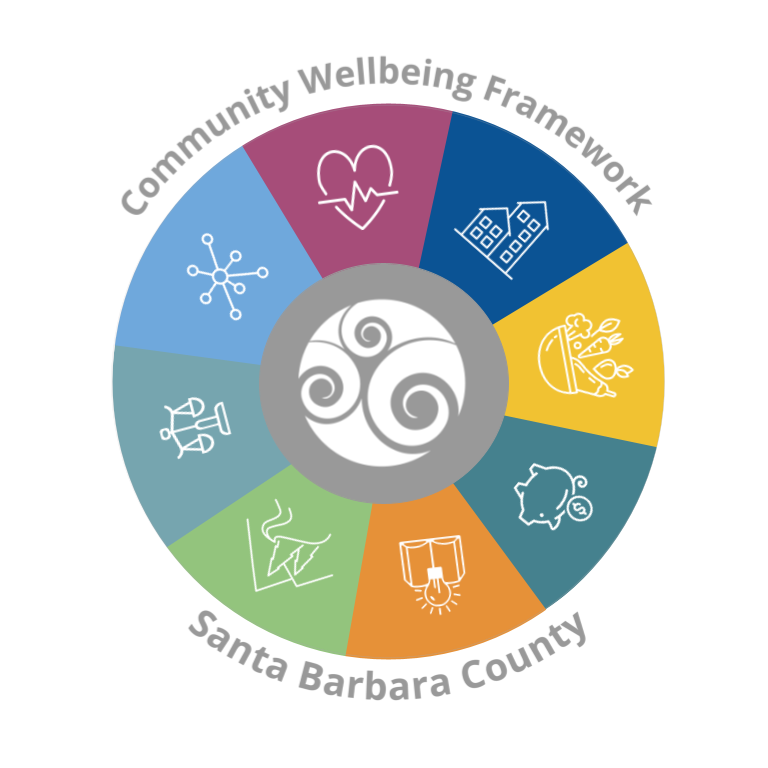 Santa Barbara County Community Dashboard