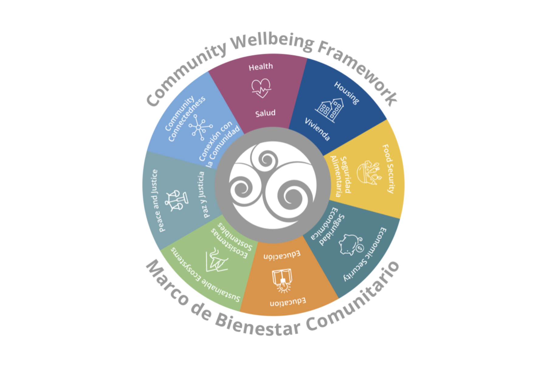 Santa Barbara County Community Dashboard