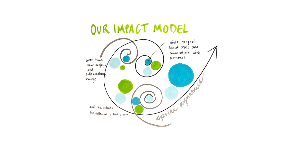 Image of Spiral Impact Model