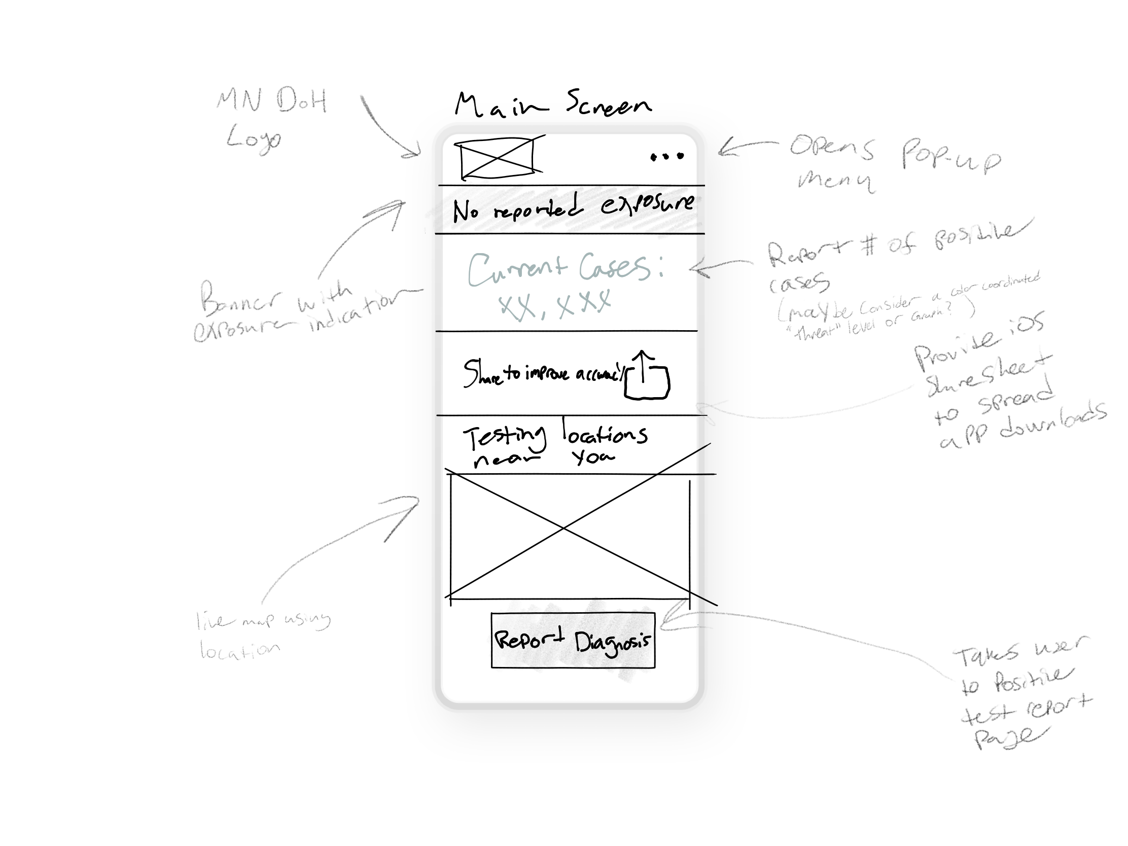 5. Main screen