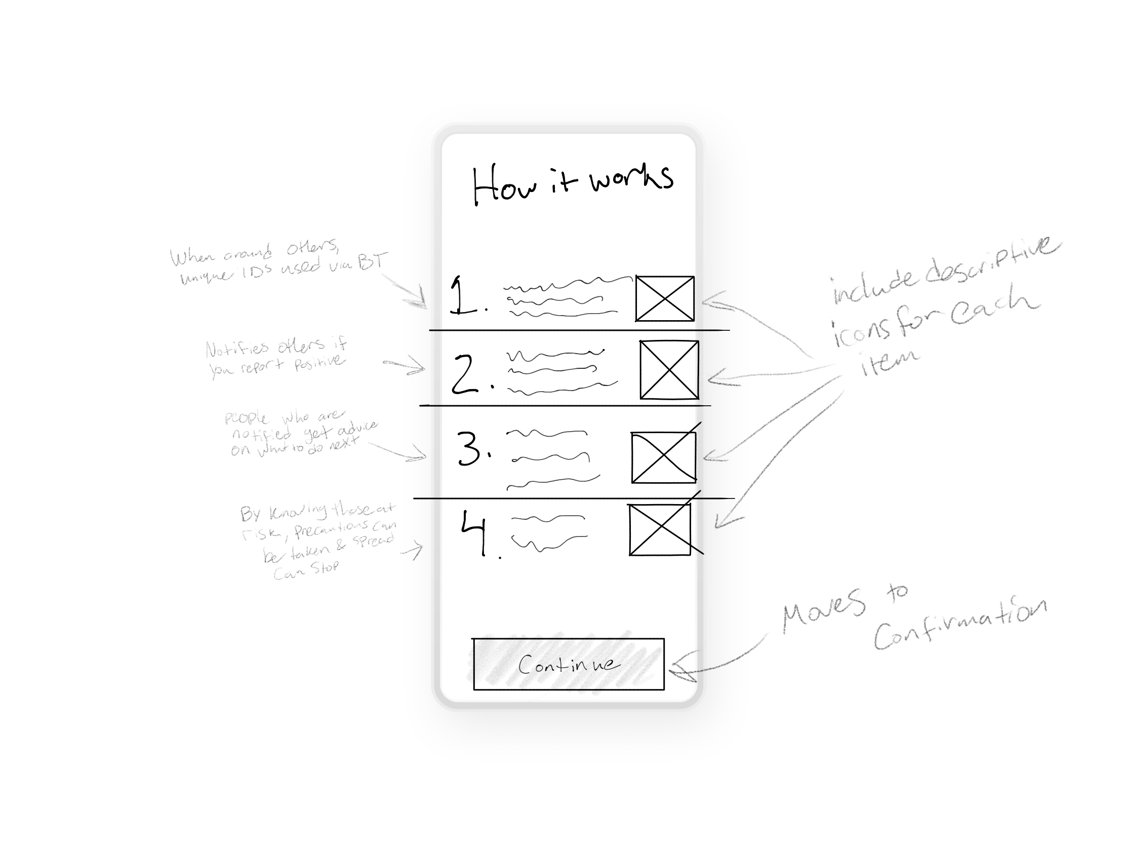 2. How it works