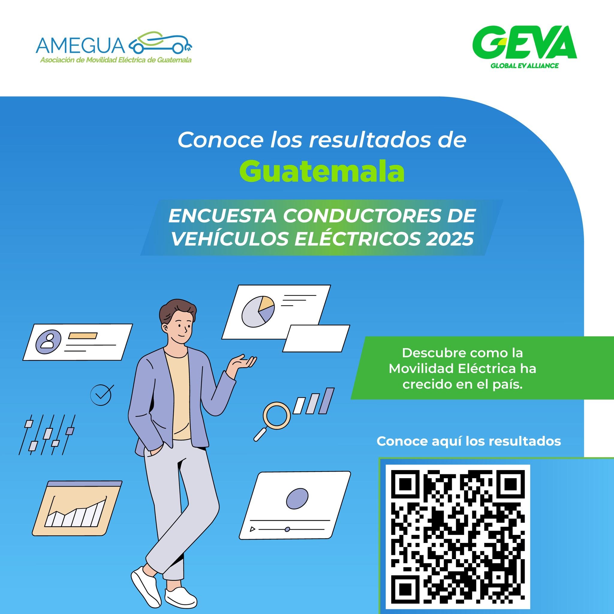 📊 Guatemala se suma a las encuestas globales de movilidad el&eacute;ctrica.

🚘⚡ Descubre qu&eacute; opinan los usuarios de veh&iacute;culos el&eacute;ctricos en Guatemala y c&oacute;mo estas percepciones est&aacute;n marcando el camino hacia un fut