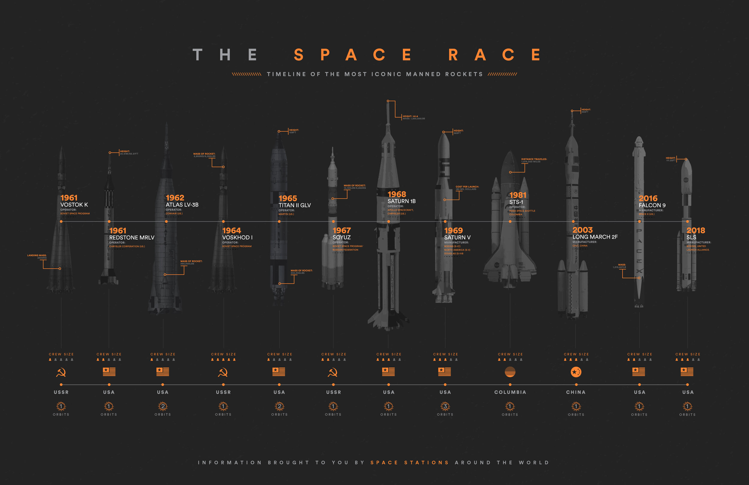 Space Race Chart