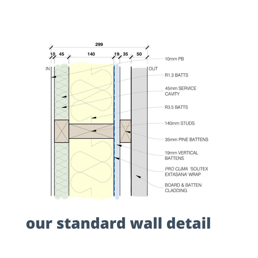 What does our standard wall build-up look like? It's no secret that we think thick walls are sexy. Thicker walls mean more insulation, space for moisture management and, if constructed correctly with the right materials, a very durable wall system. 
