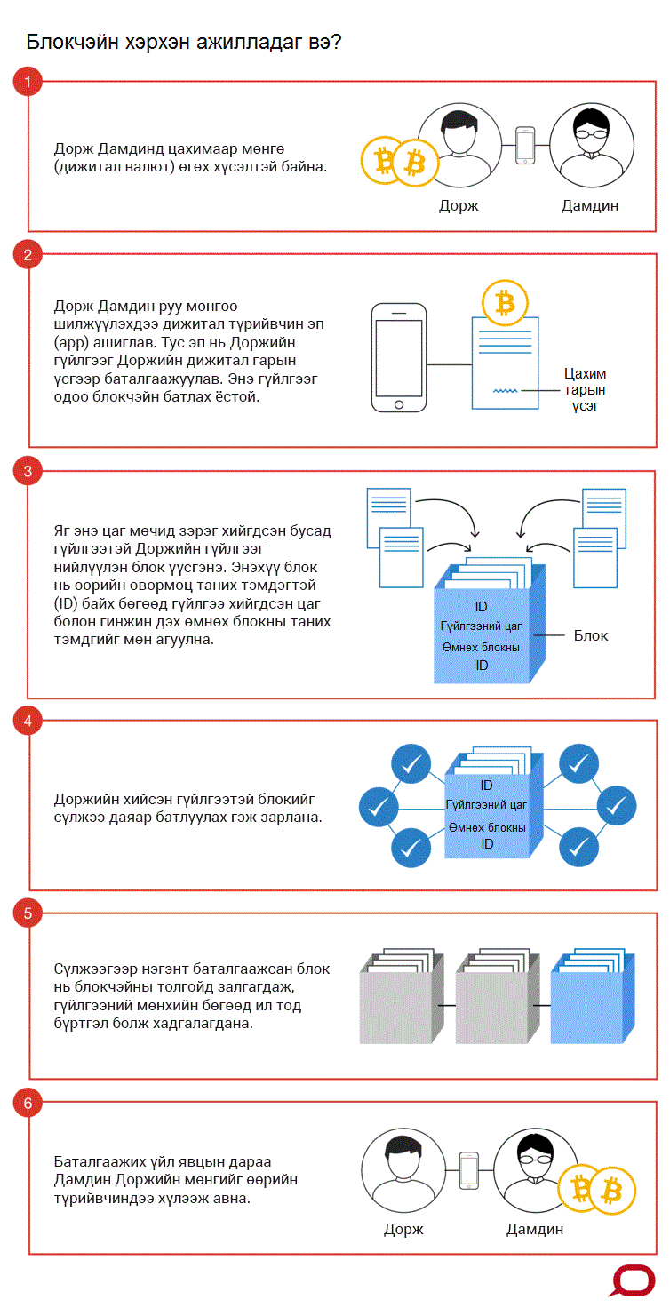 blockchain.gif
