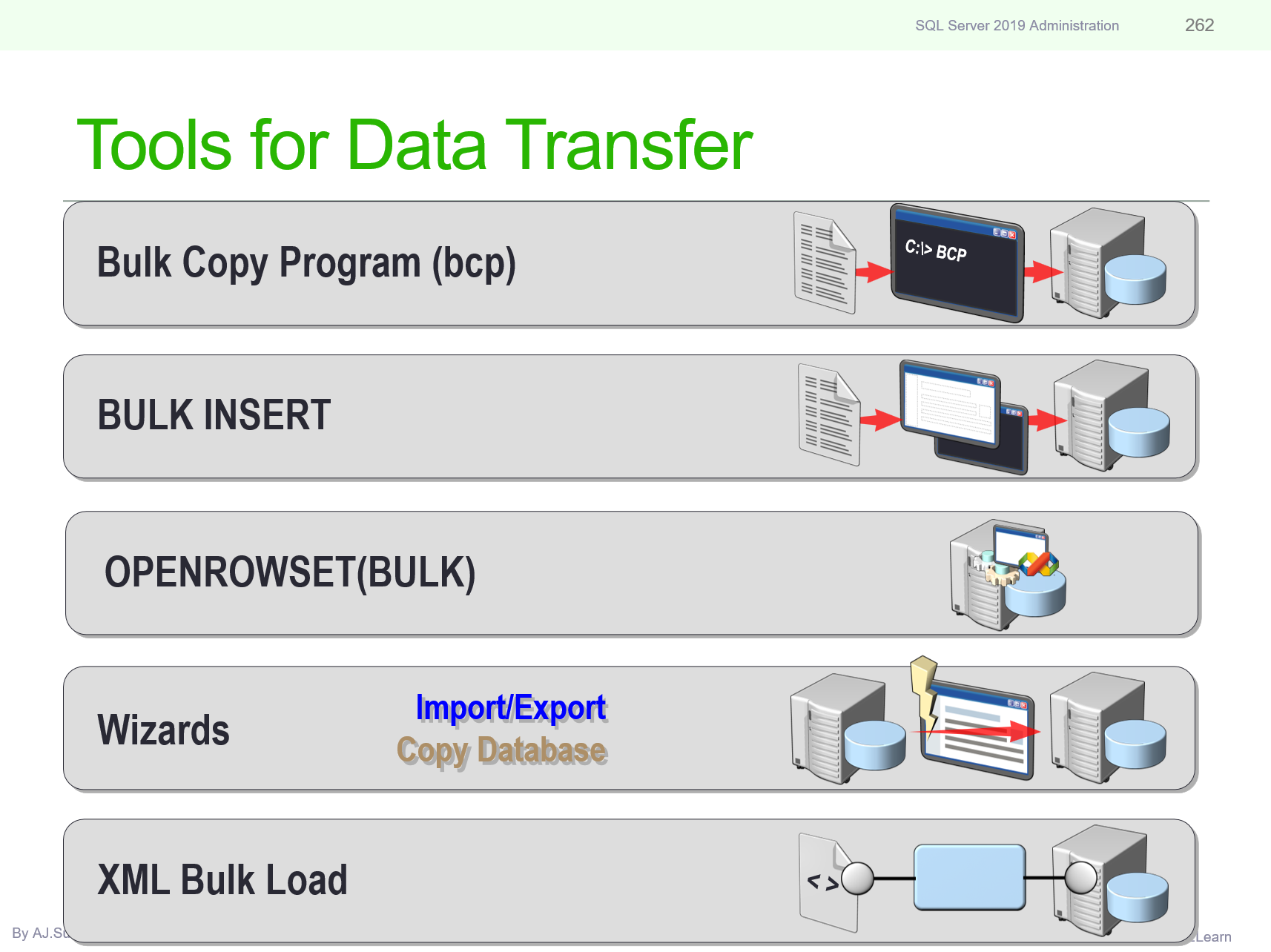 อบรม SQL Server สำหรับผู้ดูแลระบบ — Born2Learn