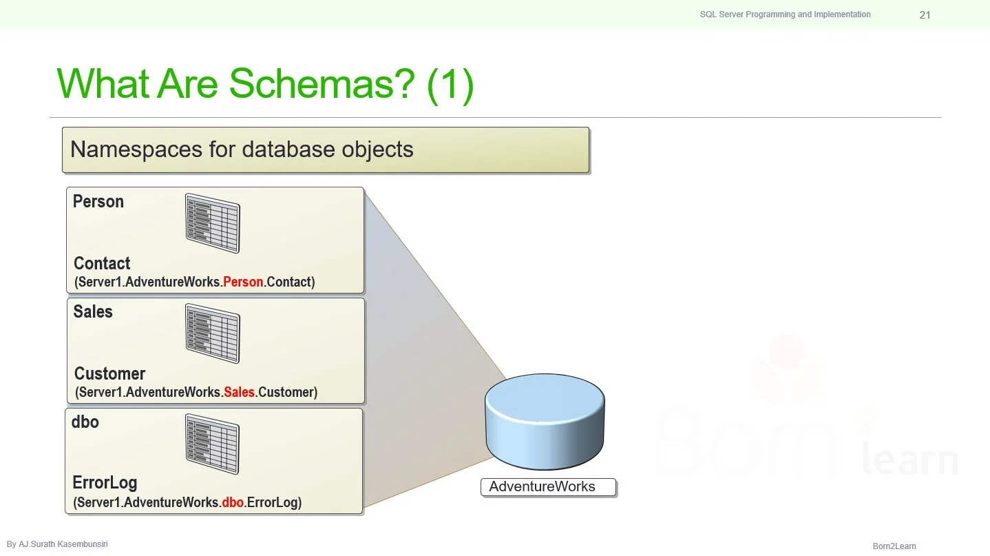 อบรม SQL Server for Developer — Born2Learn