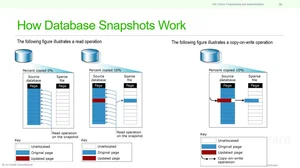 อบรม SQL Server for Developer — Born2Learn
