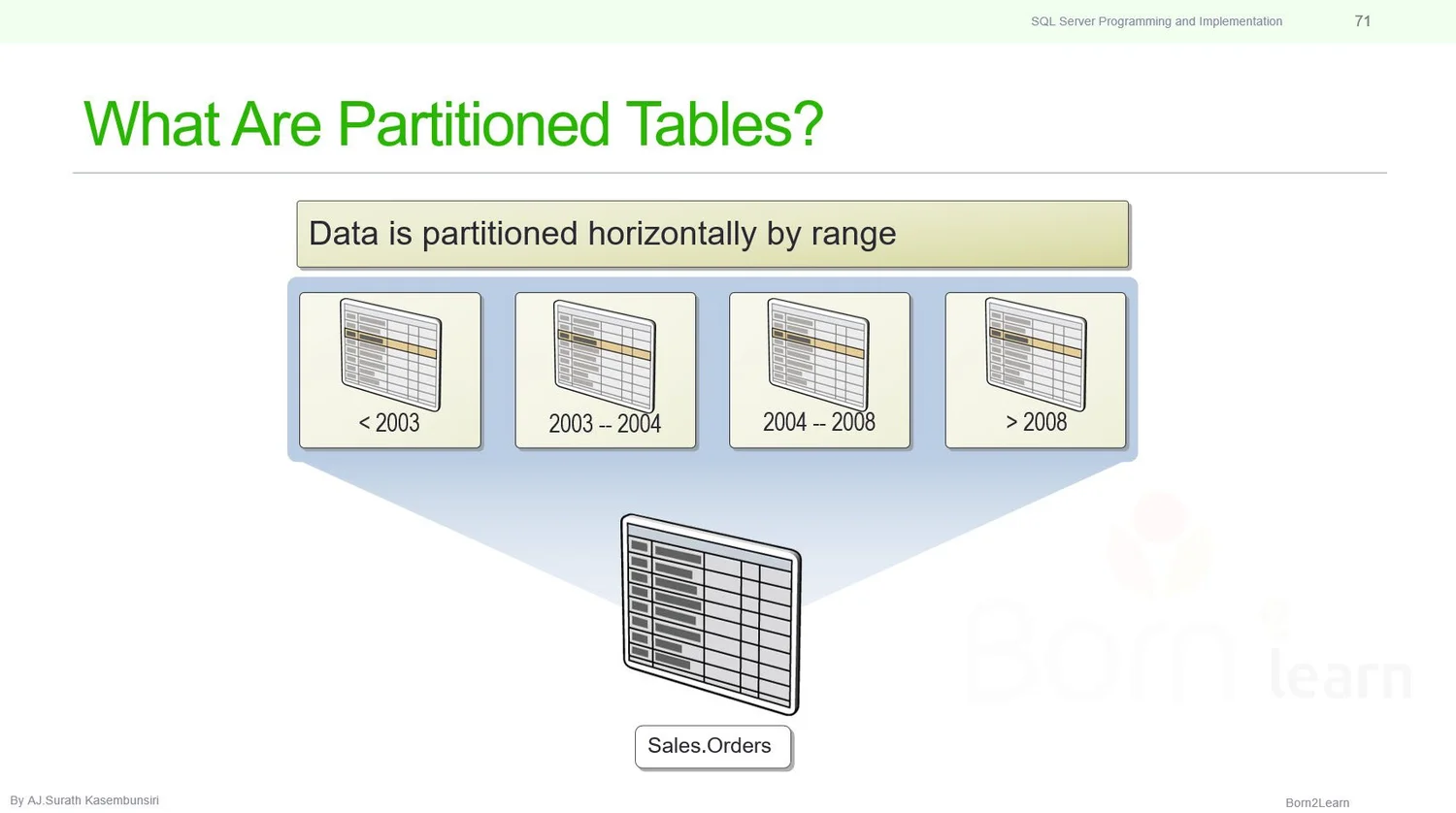 อบรม SQL Server for Developer — Born2Learn