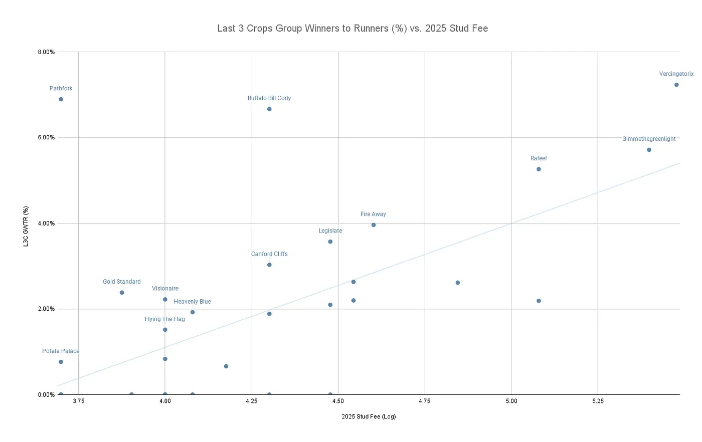 Finding Value with Data: South African Stallions (2025)