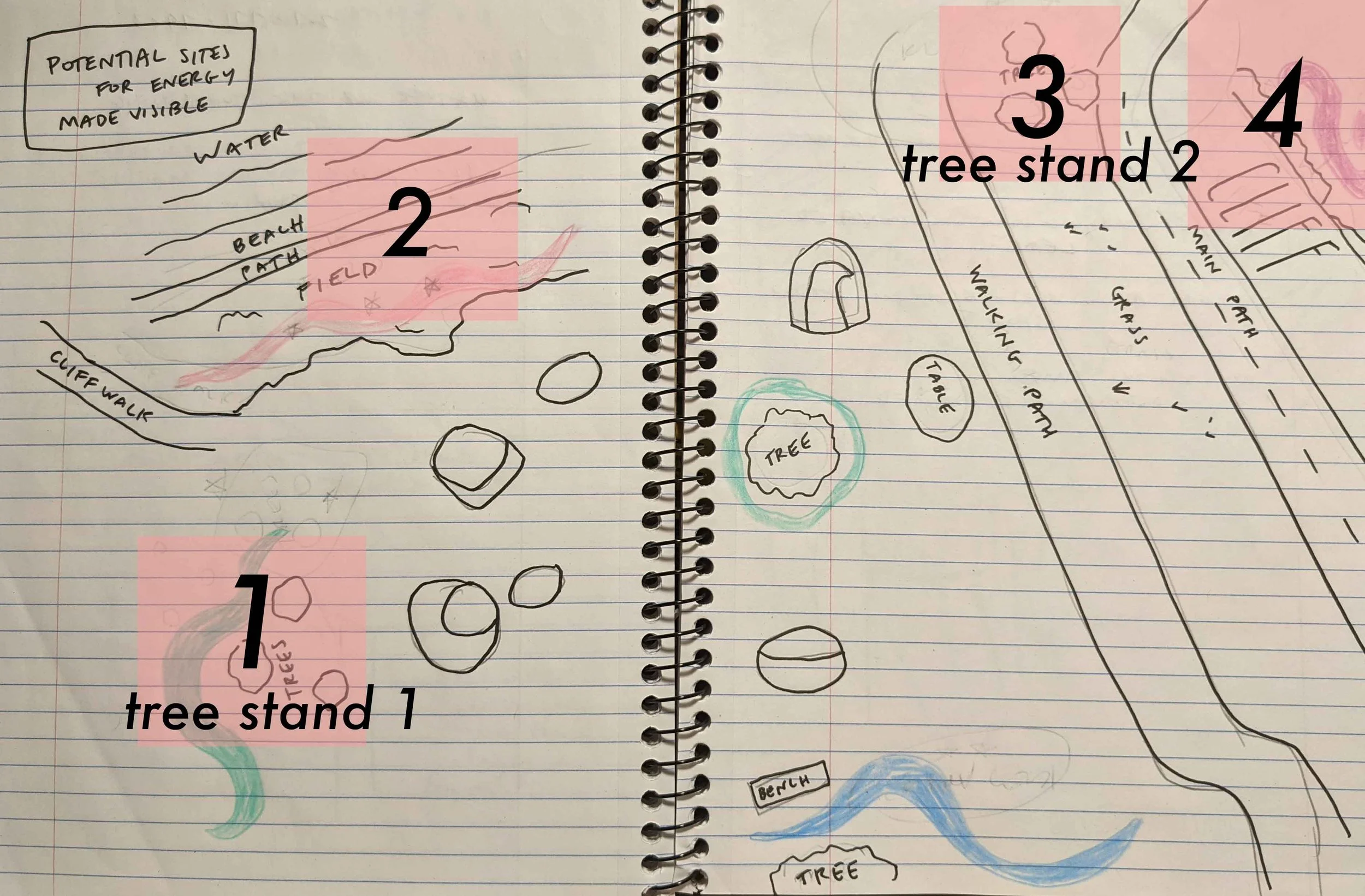 Pre-production notes