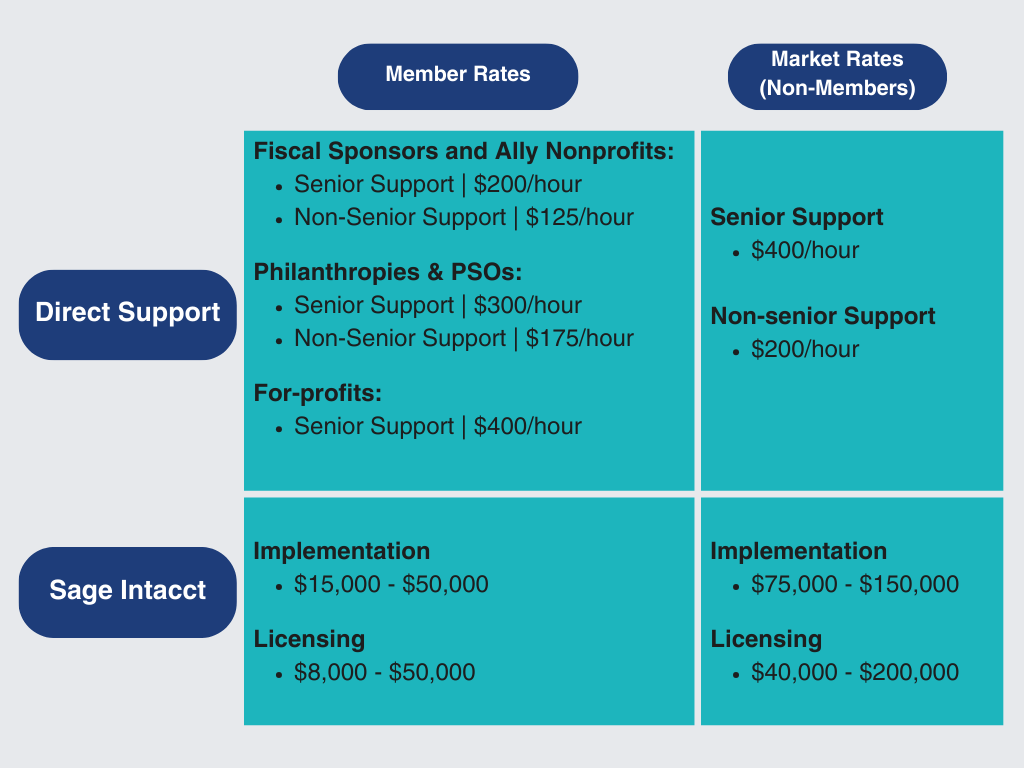 Services — Social Impact Commons