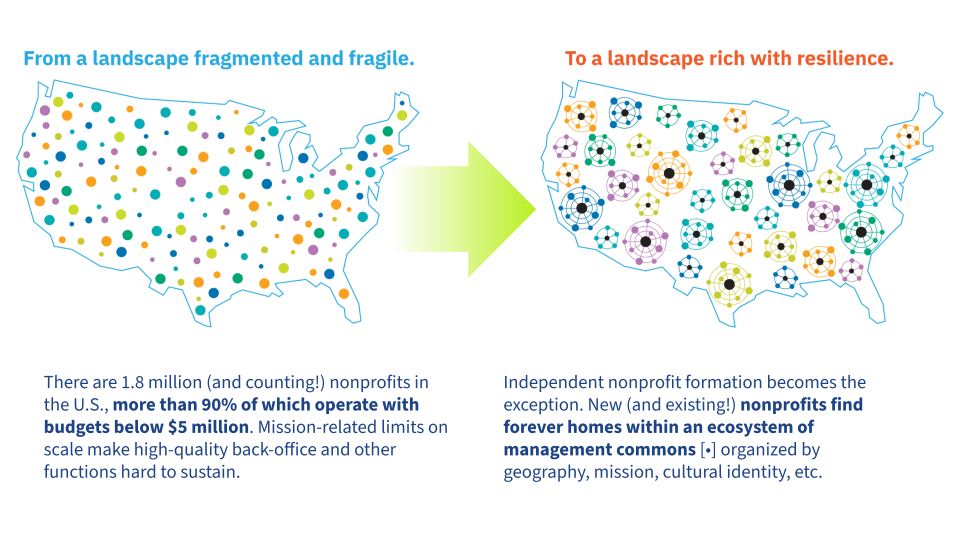 A Vision For The Field Social Impact Commons