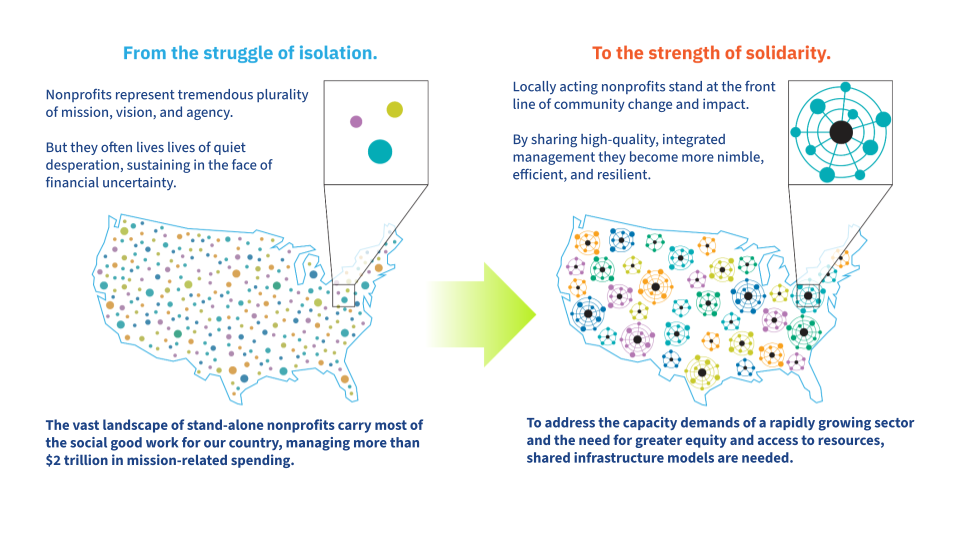 A Vision For The Field Social Impact Commons