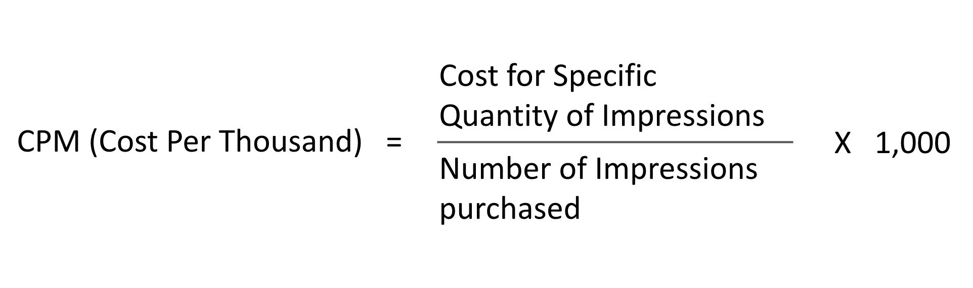 CPM and How To Calculate and Increase it